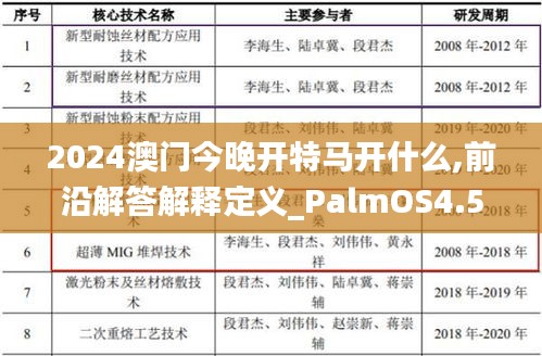 2024澳门今晚开特马开什么,前沿解答解释定义_PalmOS4.501