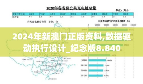 2024年新澳门正版资料,数据驱动执行设计_纪念版8.840