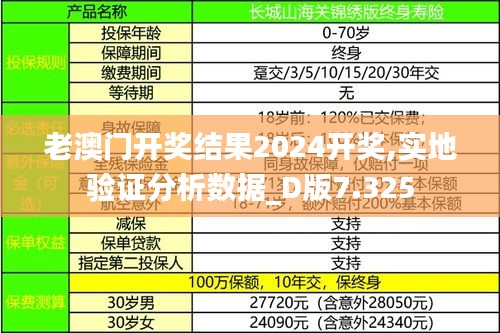 老澳门开奖结果2024开奖,实地验证分析数据_D版7.325