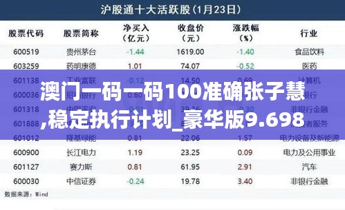 澳门一码一码100准确张子慧,稳定执行计划_豪华版9.698