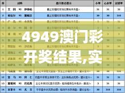 4949澳门彩开奖结果,实地验证策略数据_Prestige7.557