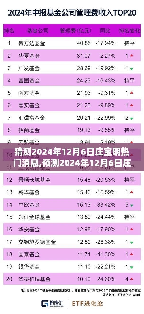 庄宝明，未来之星闪耀的预测热点新闻时刻，2024年12月6日重磅揭晓