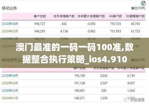 澳门最准的一码一码100准,数据整合执行策略_ios4.910