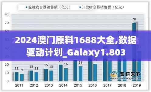 2024澳门原料1688大全,数据驱动计划_Galaxy1.803