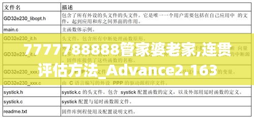 7777788888管家婆老家,连贯评估方法_Advance2.163