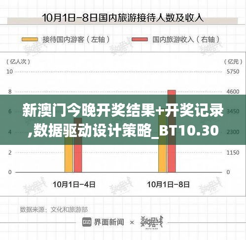 新澳门今晚开奖结果+开奖记录,数据驱动设计策略_BT10.302