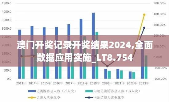 澳门开奖记录开奖结果2024,全面数据应用实施_LT8.754