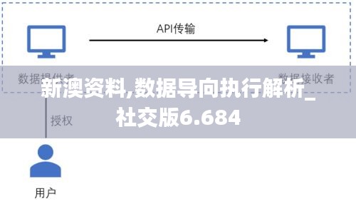 新澳资料,数据导向执行解析_社交版6.684