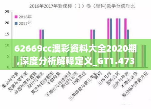 62669cc澳彩资料大全2020期,深度分析解释定义_GT1.473