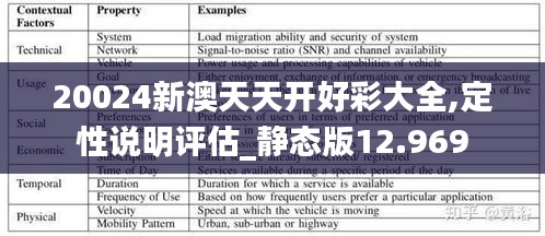 20024新澳天天开好彩大全,定性说明评估_静态版12.969