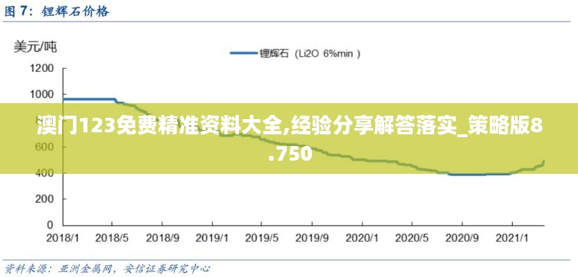 澳门123免费精准资料大全,经验分享解答落实_策略版8.750