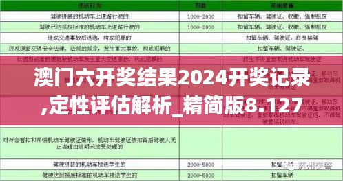 澳门六开奖结果2024开奖记录,定性评估解析_精简版8.127