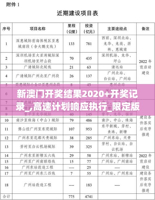 新澳门开奖结果2020+开奖记录_,高速计划响应执行_限定版1.765