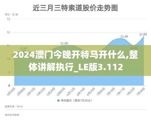 2024澳门今晚开特马开什么,整体讲解执行_LE版3.112