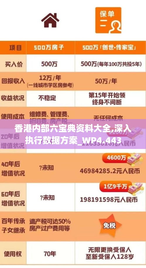 香港内部六宝典资料大全,深入执行数据方案_WP4.443