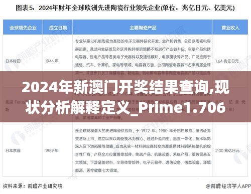 2024年新澳门开奖结果查询,现状分析解释定义_Prime1.706