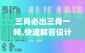 三肖必出三肖一特,快速解答设计解析_Advanced10.457