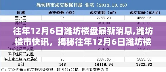 揭秘往年12月6日潍坊楼盘最新动态，楼市快讯速递，最新楼盘消息一网打尽