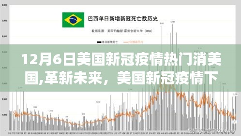 美国新冠疫情下的高科技革新之旅，以十二月六日最新动态聚焦未来科技产品之旅