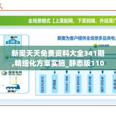 新奥天天免费资料大全341期,精细化方案实施_静态版110.186