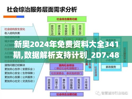 新奥2024年免费资料大全341期,数据解析支持计划_2D7.482