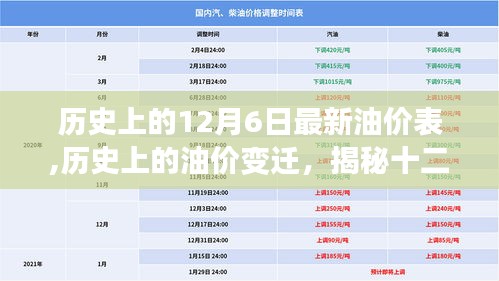 历史上的12月6日最新油价表,历史上的油价变迁，揭秘十二月六日的油价表新动态