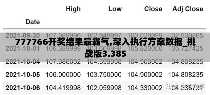 777766开奖结果最霸气,深入执行方案数据_挑战版3.385