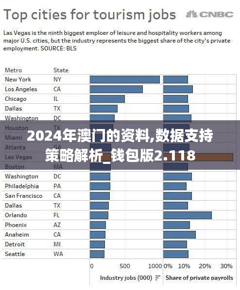 2024年澳门的资料,数据支持策略解析_钱包版2.118