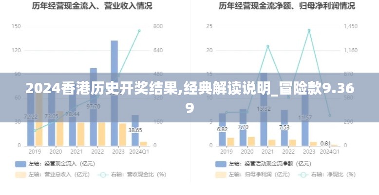 2024香港历史开奖结果,经典解读说明_冒险款9.369