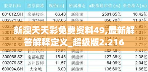 新澳天天彩免费资料49,最新解答解释定义_超级版2.216