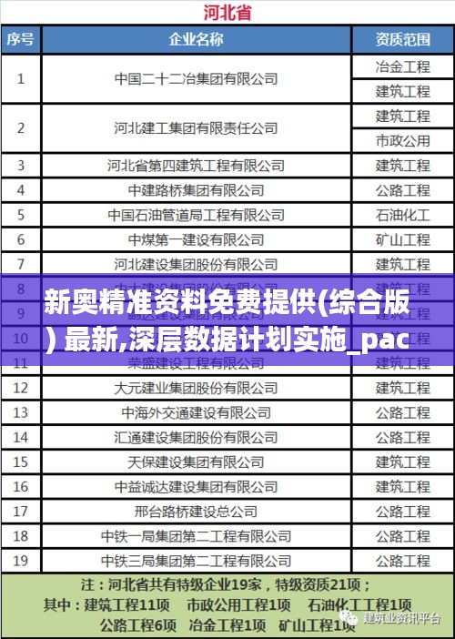 新奥精准资料免费提供(综合版) 最新,深层数据计划实施_pack8.805