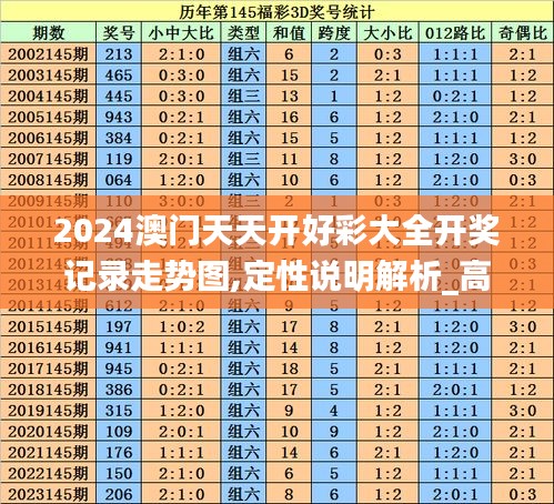 2024澳门天天开好彩大全开奖记录走势图,定性说明解析_高级款6.600