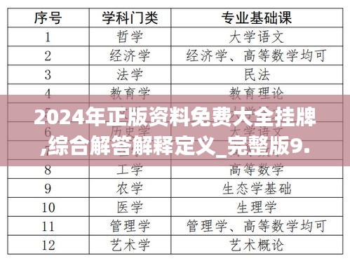 2024年正版资料免费大全挂牌,综合解答解释定义_完整版9.321