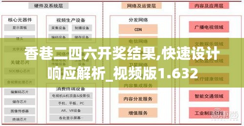 香巷二四六开奖结果,快速设计响应解析_视频版1.632