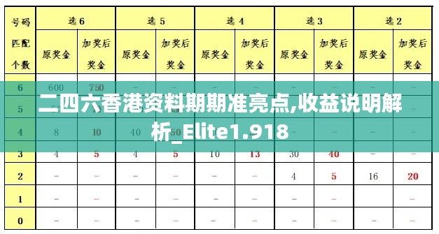 二四六香港资料期期准亮点,收益说明解析_Elite1.918