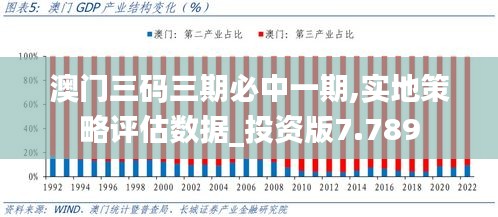 澳门三码三期必中一期,实地策略评估数据_投资版7.789