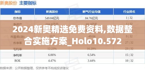 2024新奥精选免费资料,数据整合实施方案_Holo10.572