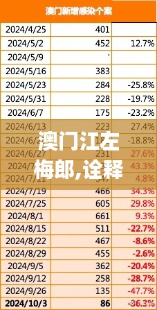 澳门江左梅郎,诠释说明解析_社交版4.400