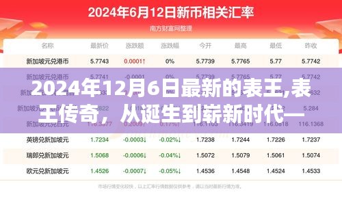 表王传奇，从诞生到崭新时代——纪念表王诞生历程的辉煌时刻（最新回顾）