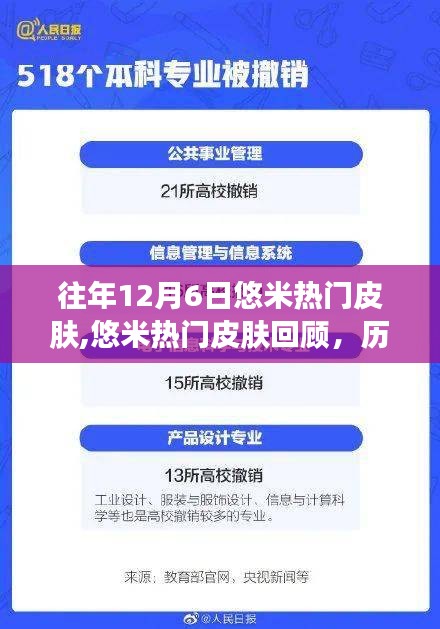 历年12月6日悠米热门皮肤回顾，背后的故事与影响探讨