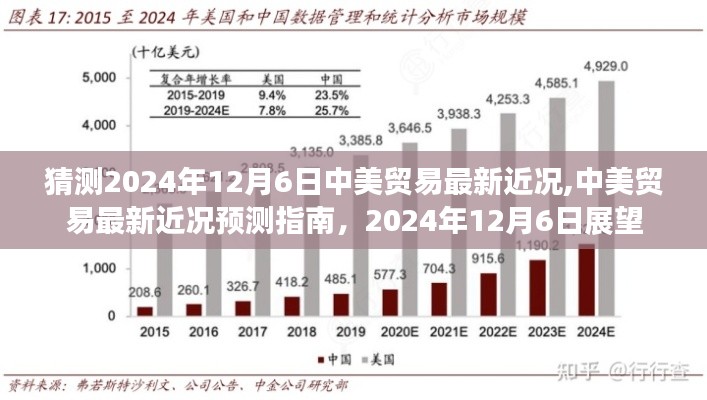 猜测2024年12月6日中美贸易最新近况,中美贸易最新近况预测指南，2024年12月6日展望