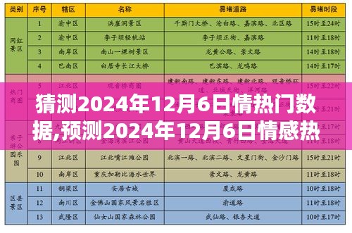 独家揭秘，深度解析三大要点，预测2024年12月6日情感热门数据走势！