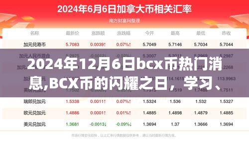 BCX币闪耀之旅，学习、变革与自信的跃迁之旅（最新消息2024年12月6日）