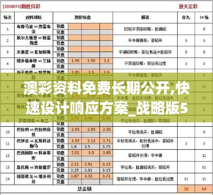 澳彩资料免费长期公开,快速设计响应方案_战略版5.285