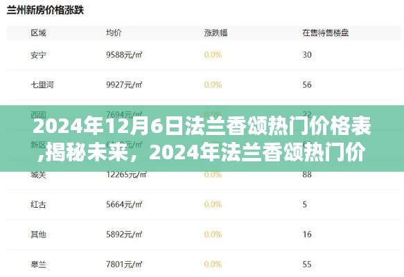 揭秘未来热门价格趋势，2024年法兰香颂热门价格表概览