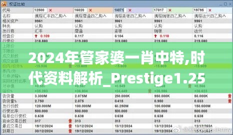 2024年管家婆一肖中特,时代资料解析_Prestige1.258