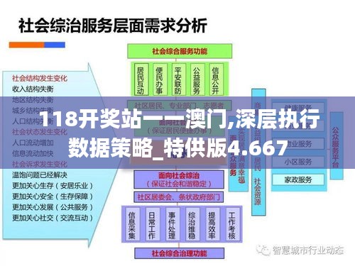 118开奖站一一澳门,深层执行数据策略_特供版4.667