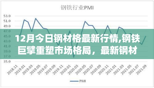 最新钢铁行情揭示，科技钢材重塑市场格局的传奇故事