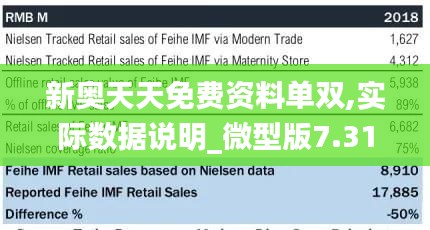 新奥天天免费资料单双,实际数据说明_微型版7.318