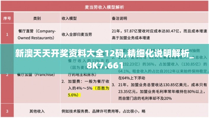 新澳天天开奖资料大全12码,精细化说明解析_8K7.661